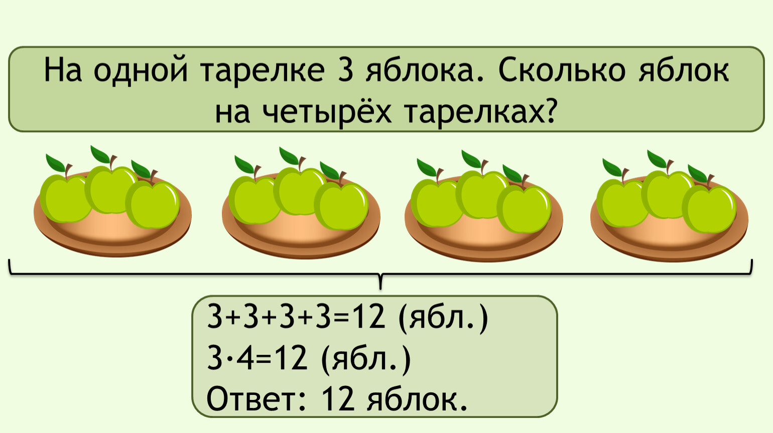 По рисунку составь задачу на умножение и реши