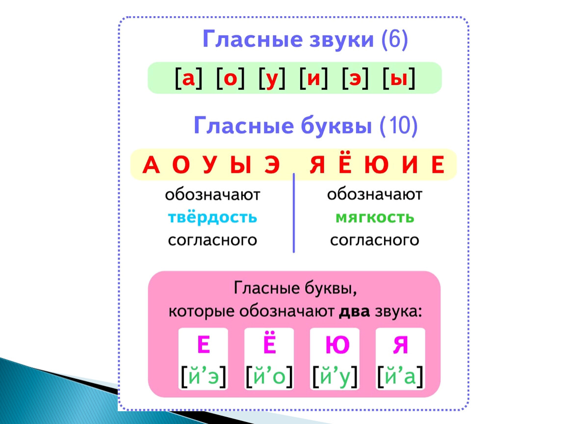 План урока твердые и мягкие согласные