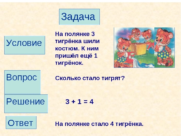 Презентация по математике в подготовительной группе решение задач