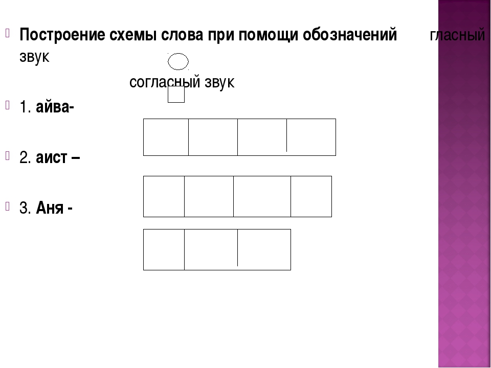 Построить схемы к словам камень вальс