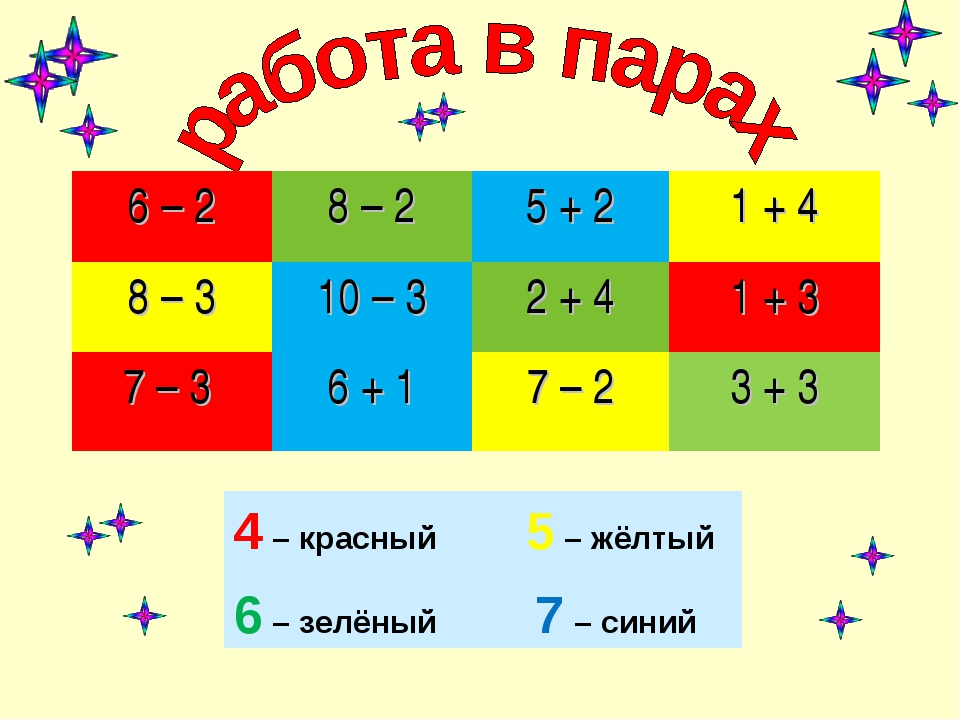 Презентация чисел 1 класс. Урок по математике 1 класс число цифра 0. Конспект урока по математике число 0. Урок число 0 1 класс школа России. Конспект урока по математике 1 класс число 0. школа России.