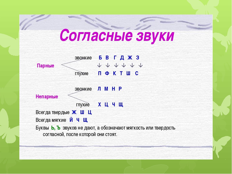 Дождик на луже рисует картинку подчеркни слова в которых есть гласные обозначающие два звука