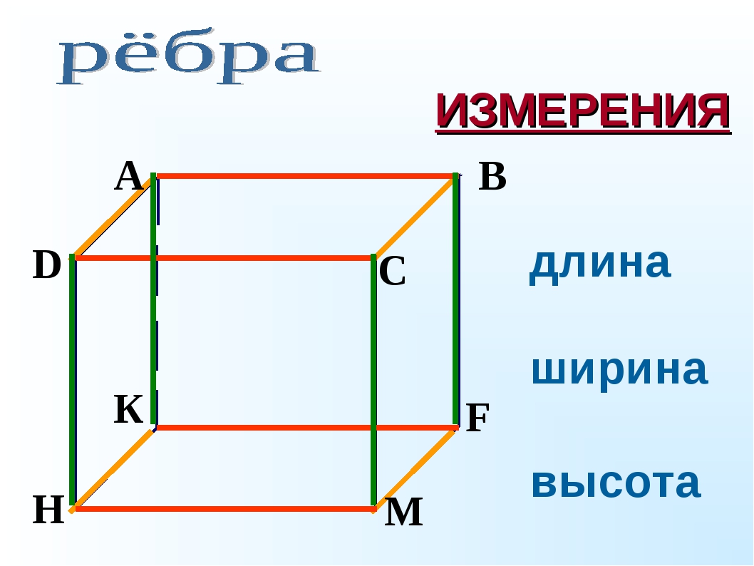 4 5 ширина 1 7 высота. Длина ширина и высота прямоугольного параллелепипеда. Параллелепипед длина ширина высота. Длина ширина и высота прямоугольного параллелепипеда 5 класс. Куб длина ширина высота.
