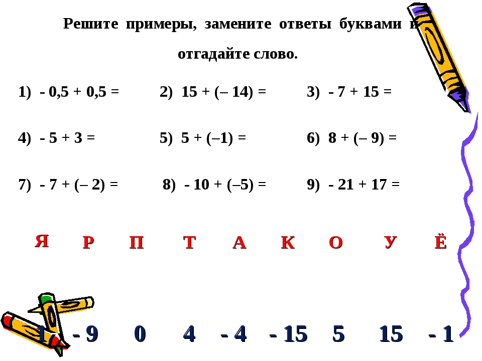 Как решать примеры с знаками. Как решить пример. Решаем примеры. Примеры примеры примеры примеры. Решение с минусами и плюсами.