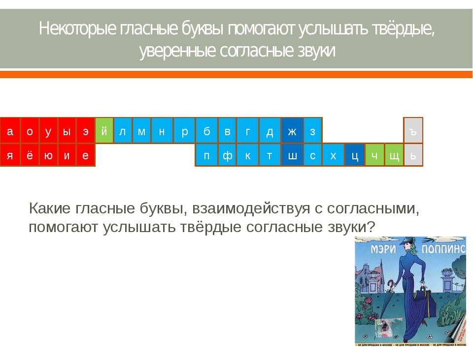 Схемы гласные и согласные буквы звуки мягкие и твердые таблица фото