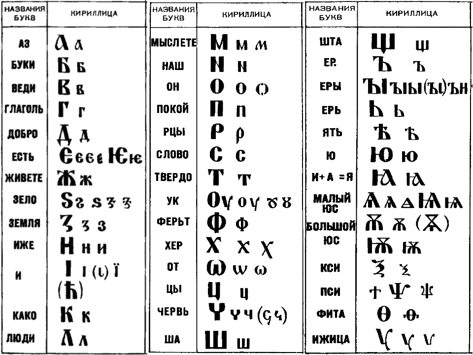 Перевод на древний русский. Глаголица кириллица латиница. Глаголица и кириллица алфавит с переводом на русский. Древнерусский язык кириллица. Кириллица древняя Славянская Азбука.