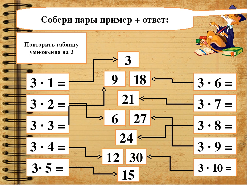 Презентация по математике 3 класс таблица умножения и деления на 3