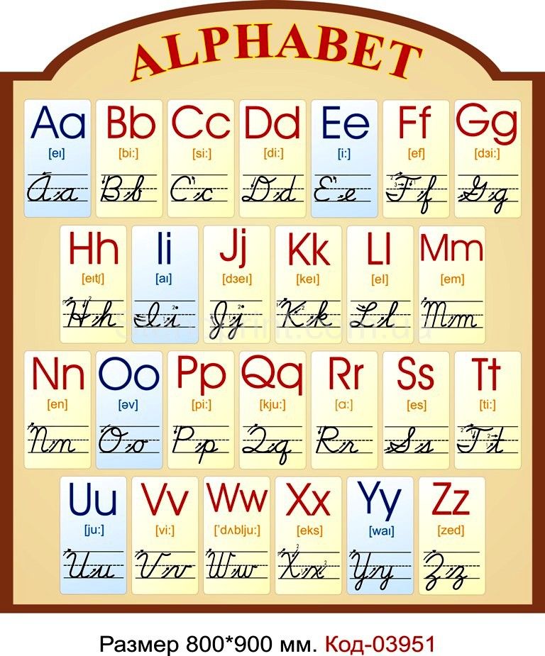 Английский алфавит таблица. Английский алфавит с транскрипцией прописные. Английский алфавит печатные и прописные буквы. Английский алфавит с прописными буквами и транскрипцией. Алфавит английский с произношением прописные.