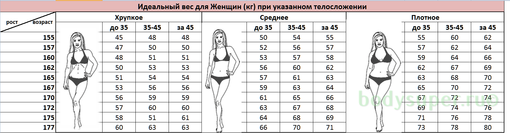 Норма стула у взрослого в неделю