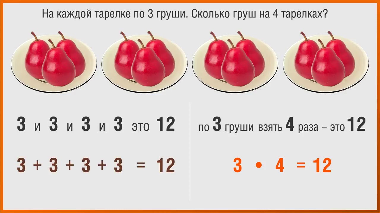 Презентация урок 2 класс деление на 2