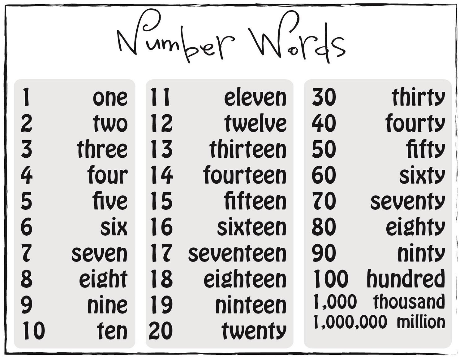 english-numbers-in-words-1-to-1000000-numbers-10451-10500-ten-thousand