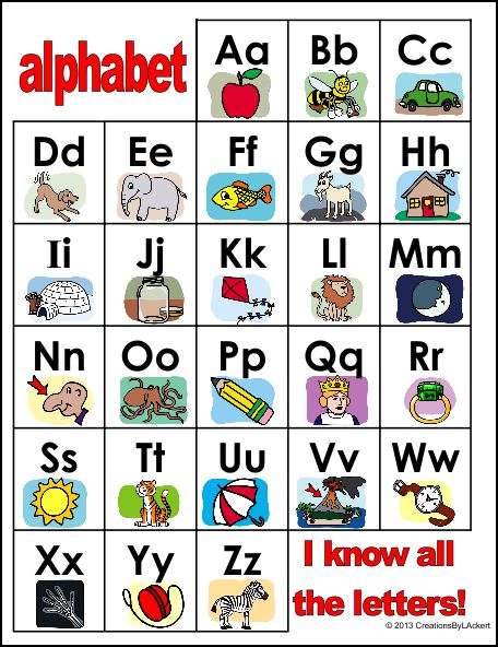 Английский алфавит картинка для детей 2 класс