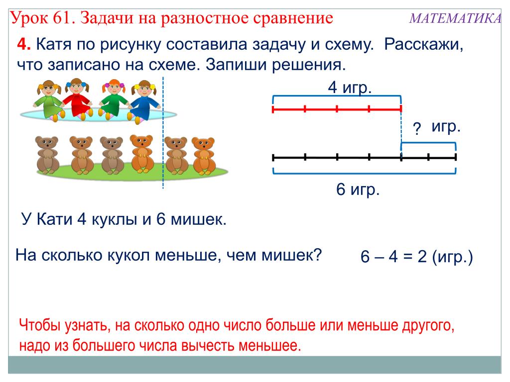 Рисуем схемы и решаем задачи 3 класс планета знаний конспект урока