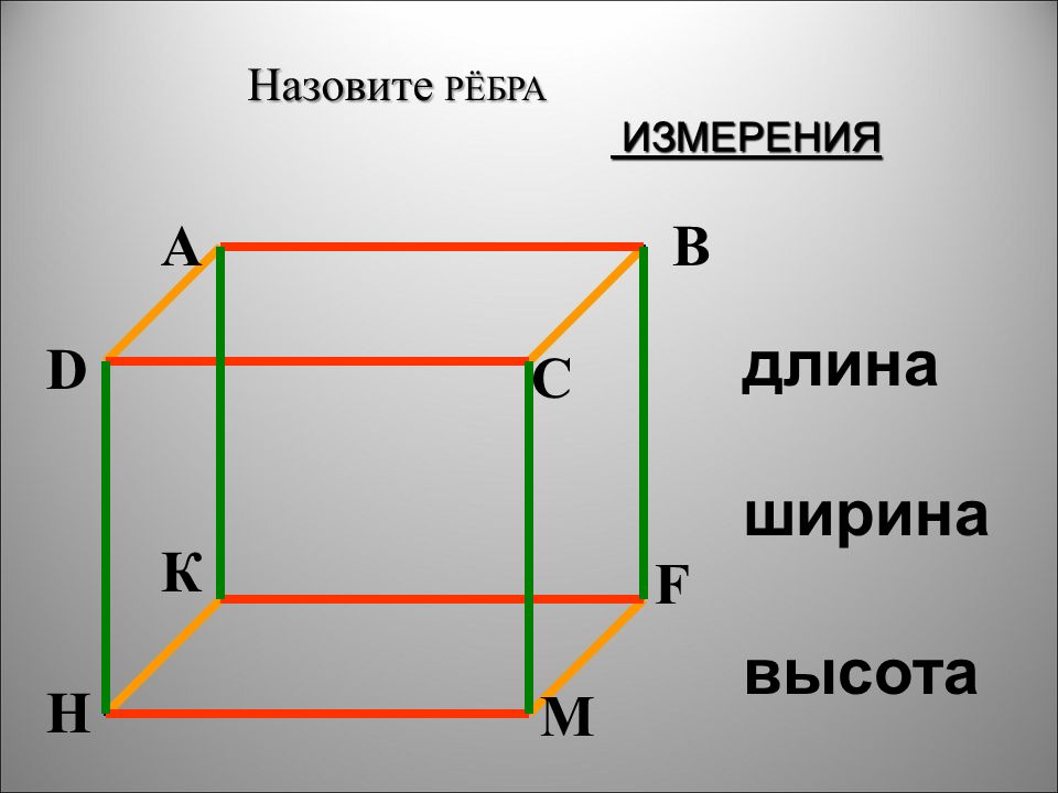 2 высота длина ширина