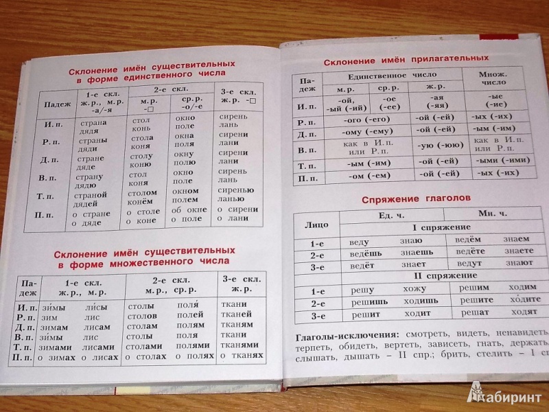 Русский язык четвертого класса страница 20