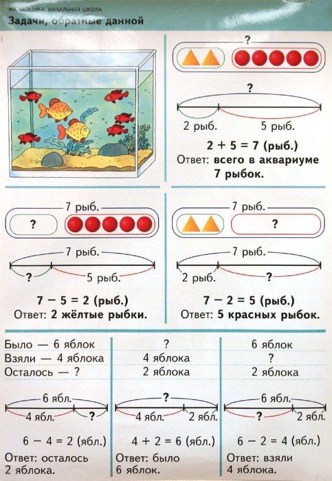 Схемы решения задач 2 класс по математике