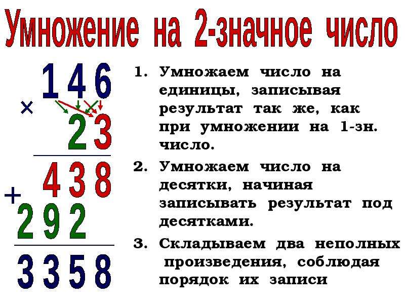 С клавиатуры вводится трехзначное число a поменять местами первую и последнюю цифры в этом числе