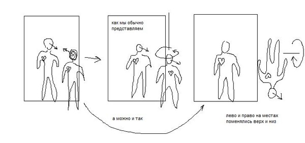 Право лево женское мужское. Левая и правая сторона. Лево право в зеркале. Право и лево в зеркальном отражении. Отражение в зеркале лево право.