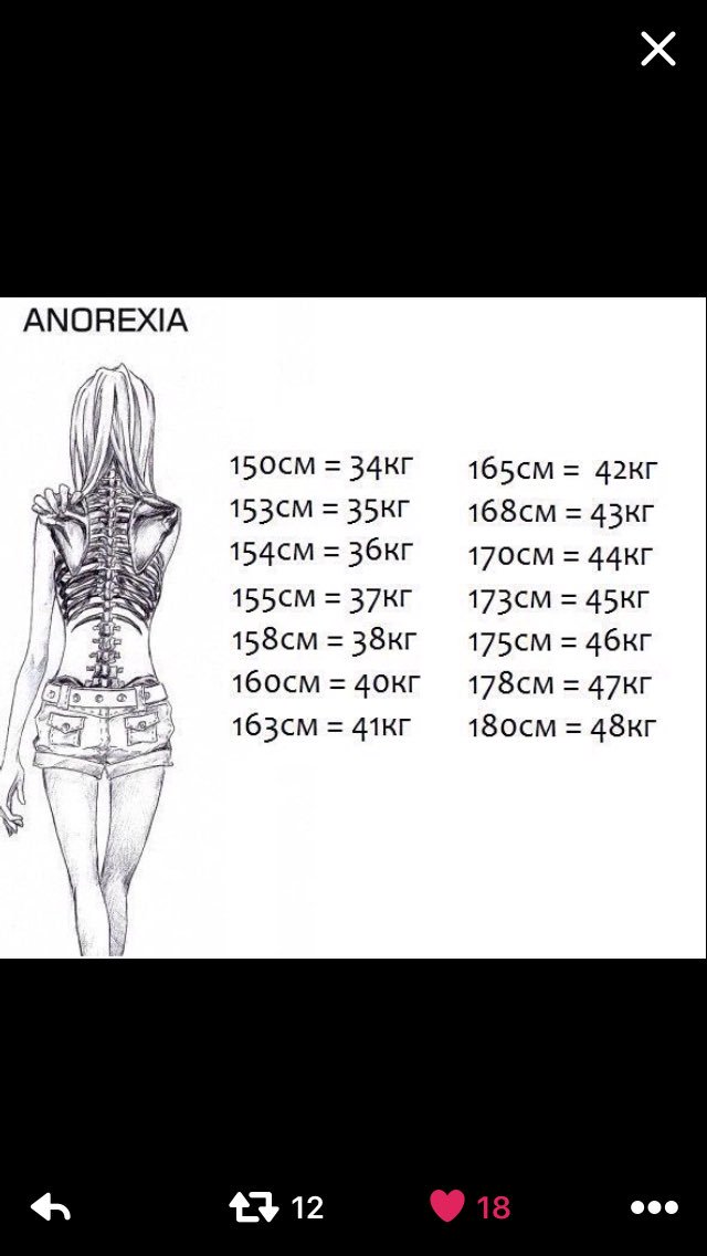 Вес 42. Вес при анорексии при росте 160. Таблица веса анорексии.