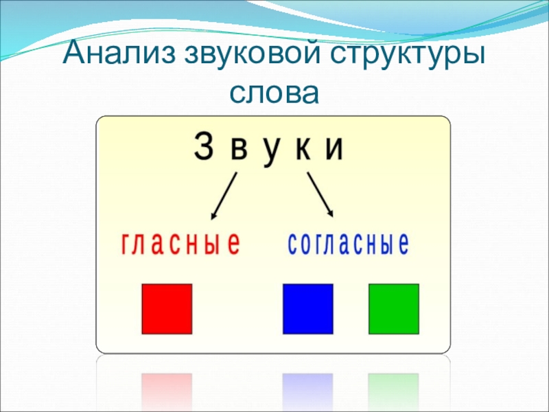 Звуки и буквы слова мяч