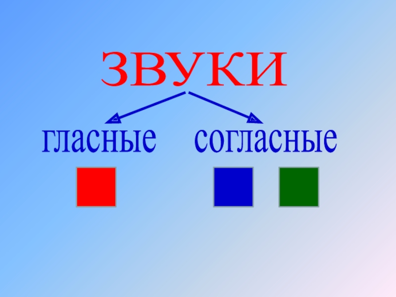 Гласные и согласные рисунок