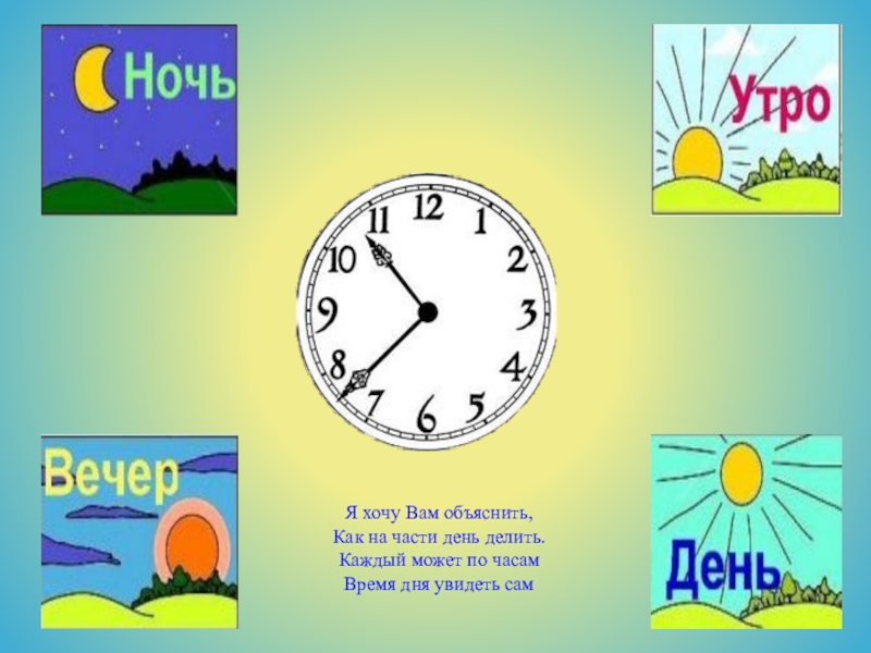 Morning day night. Часы части суток для детей. Утро, день, вечер, ночь. Изображение частей суток. Время суток схема.