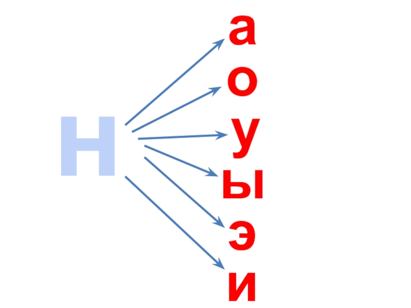 Согласные звуки н буквы н