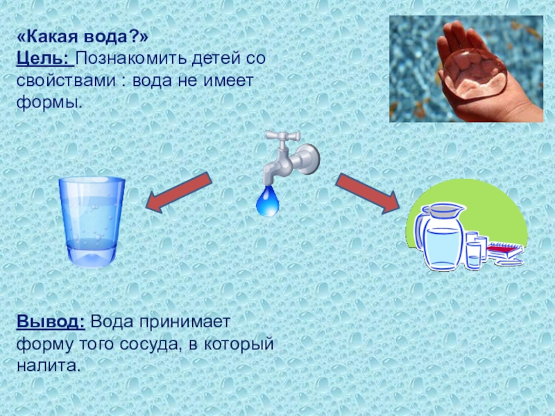 Какое основное свойство воды