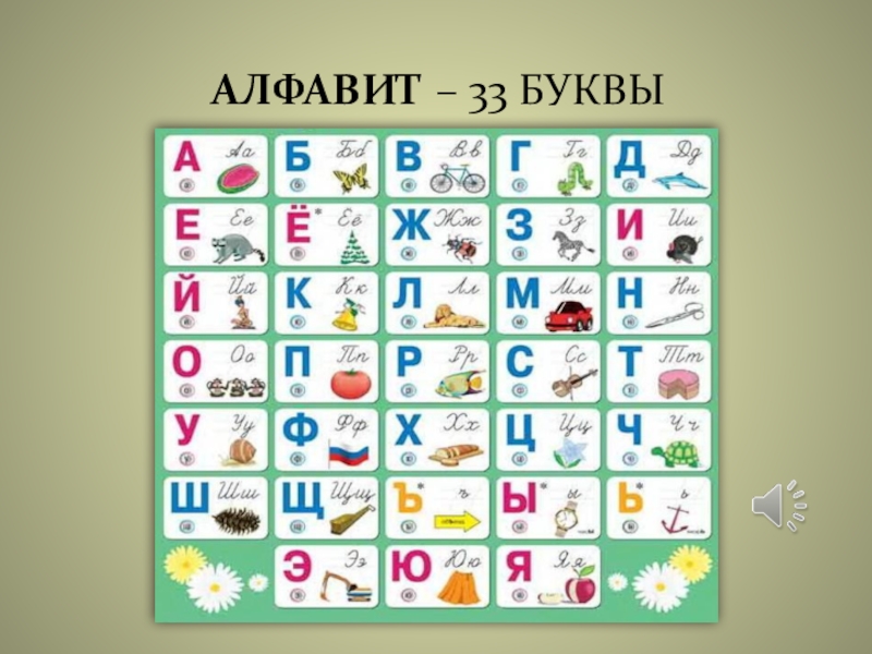 33 языка. Алфавит. 33 Буквы алфавита. Русский алфавит. Азбука 33 буквы.