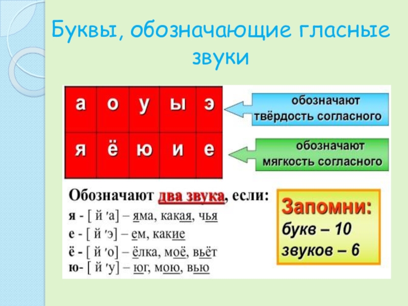 Карта букв и звуков