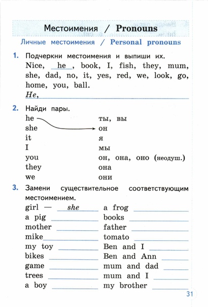 Личные местоимения 3 класс тех карта