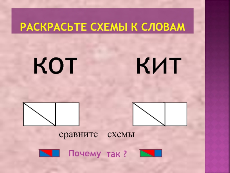 Схема слова кот. Как разукрасить схему слова. Раскрась схемы слов. Составь схему к слову кот.