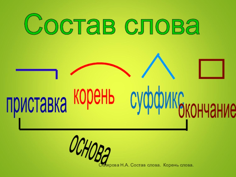 Состав слова проект по русскому языку 3 класс