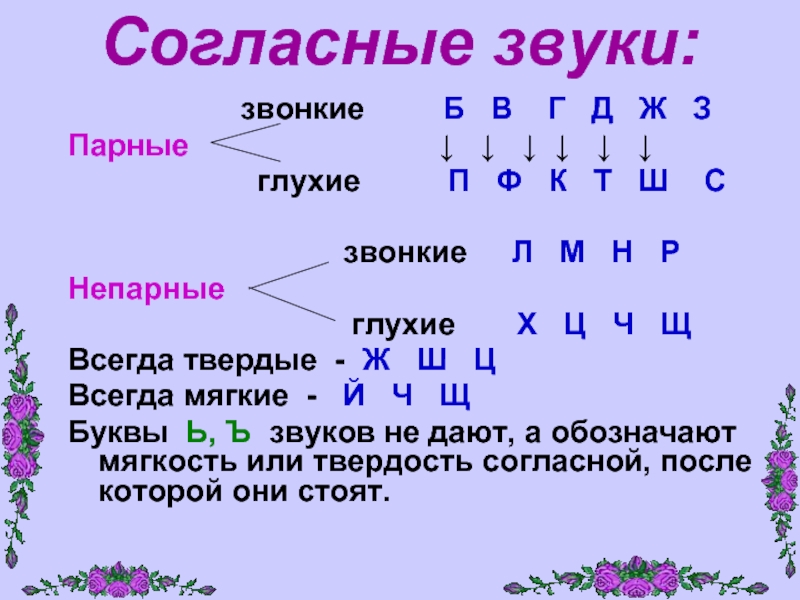 Парные звонкие и глухие согласные звуки непарные по глухости звонкости согласные звуки презентация