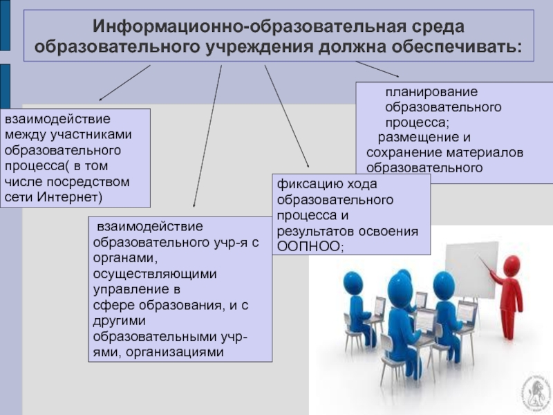 Методические рекомендации по созданию проекта