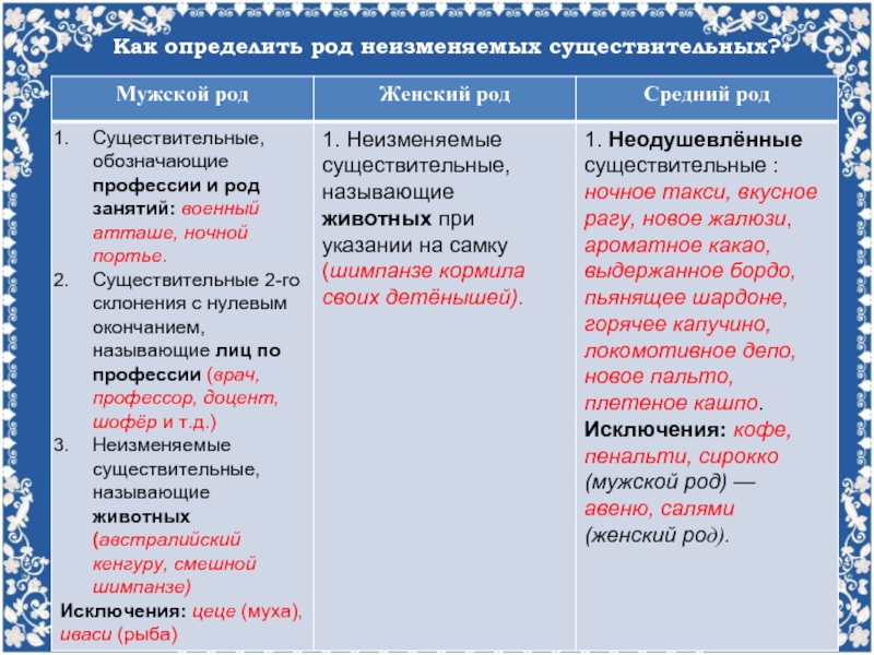 Презентация неизменяемые слова 1 класс