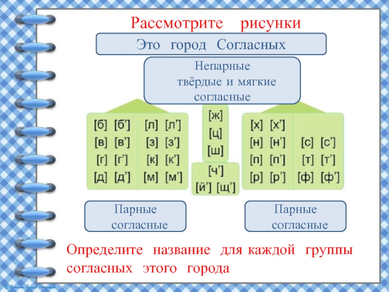 Русский язык 1 класс согласные звуки презентация