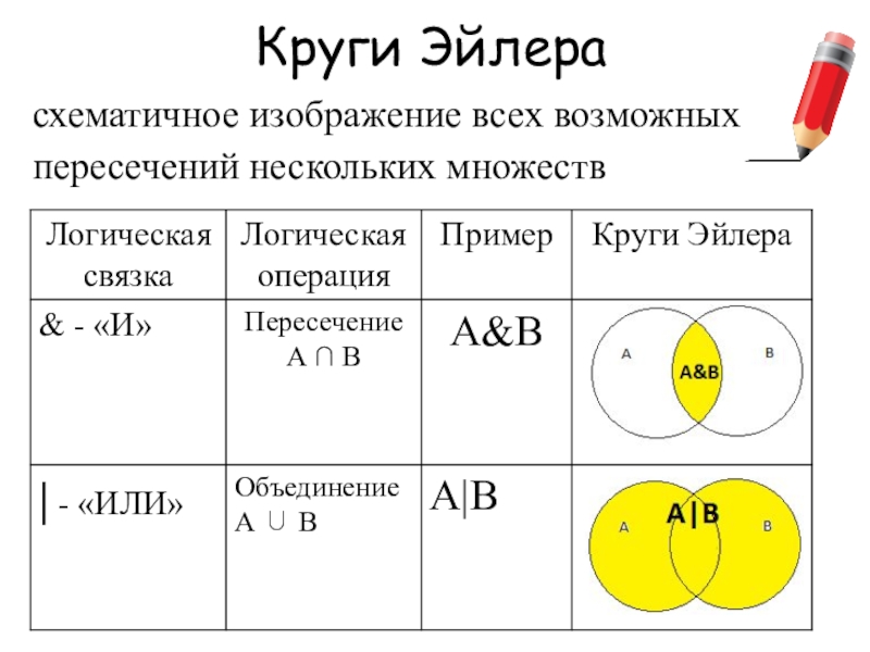 Схематичное изображение всех возможных пересечений нескольких часто трех множеств называют