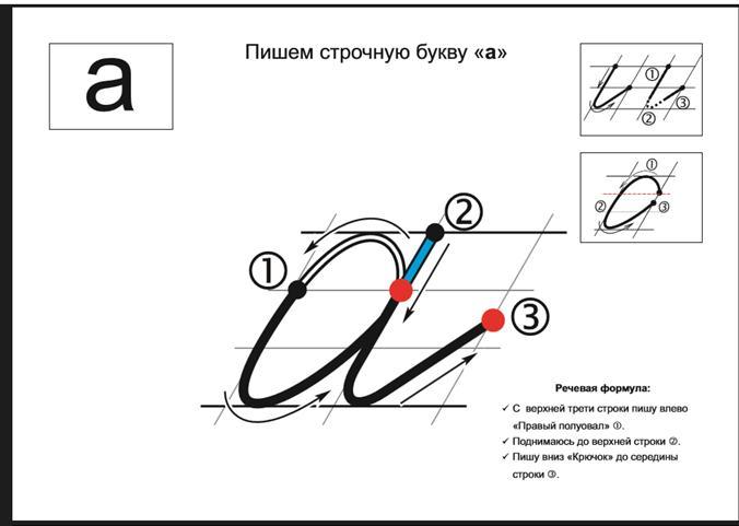 Образцы написания букв