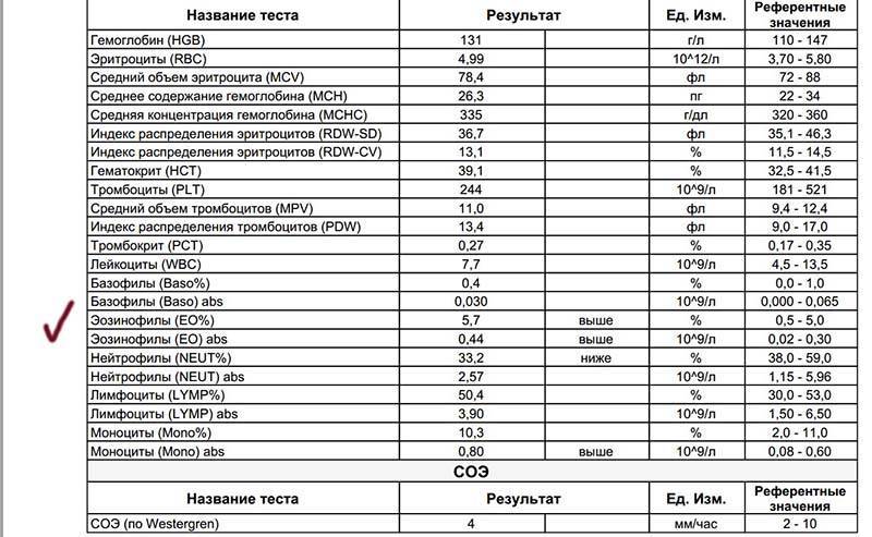 Эозинофилы норма у ребенка 2