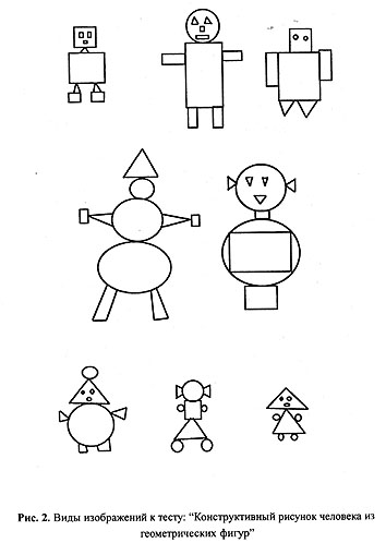 Психологический тест нарисовать человека из геометрических фигур