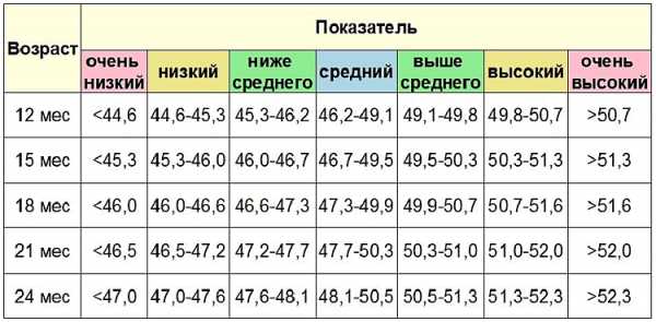 Измерение роста ребенка фото