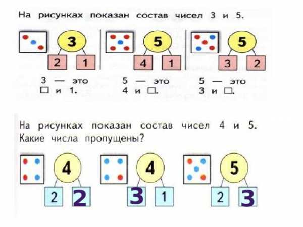 Презентация числа от 1 до 10 закрепление 1 класс школа россии