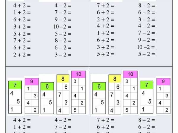 Математика состав чисел до 20. Состав числа от 1 до 10 таблица. Состав числа таблица 1 класс. Состав числа до 10 таблица. Состав числа до 10 для 1 класса таблица.