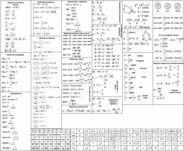 Математика 6 класс формулы и правила в таблицах и схемах