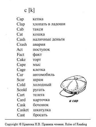 Для записи блока на диск предназначена команда все прописные буквы латинского алфавита