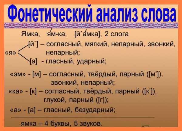 Й каким цветом обозначается в звуковой схеме