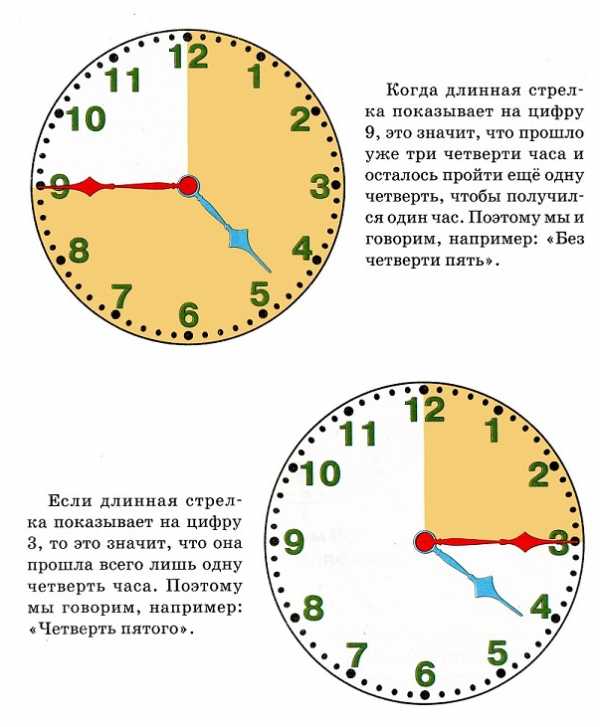 Он посмотрел на часы цифры показывали семь минут девятого и подошел к телефону егэ