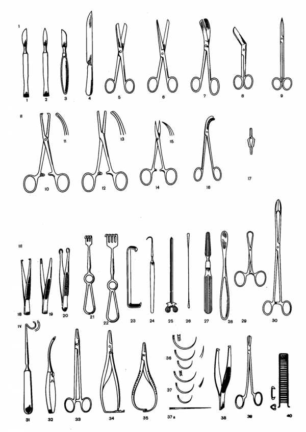 Медицинские инструменты названия и фото