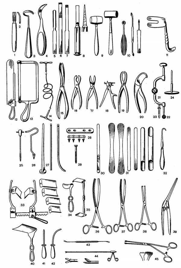 Медицинские инструменты названия и фото